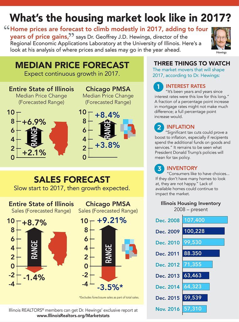 Real ⁢Estate⁤ Trends in Deerfield Beach ​FL: A Comprehensive Analysis