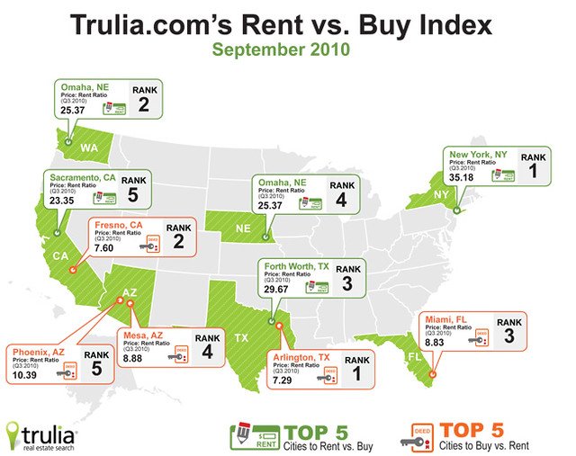 Unlocking​ the Potential of Trulia ‍Coconut‍ Creek FL: Recommendations for a ‌Prosperous Real Estate⁣ Investment