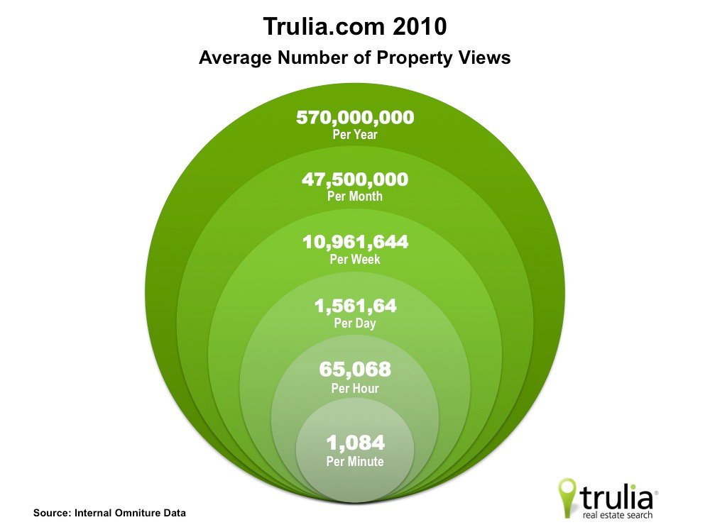 Discovering‌ the Benefits of Using Trulia for Your Property Search in ⁣Pembroke Pines